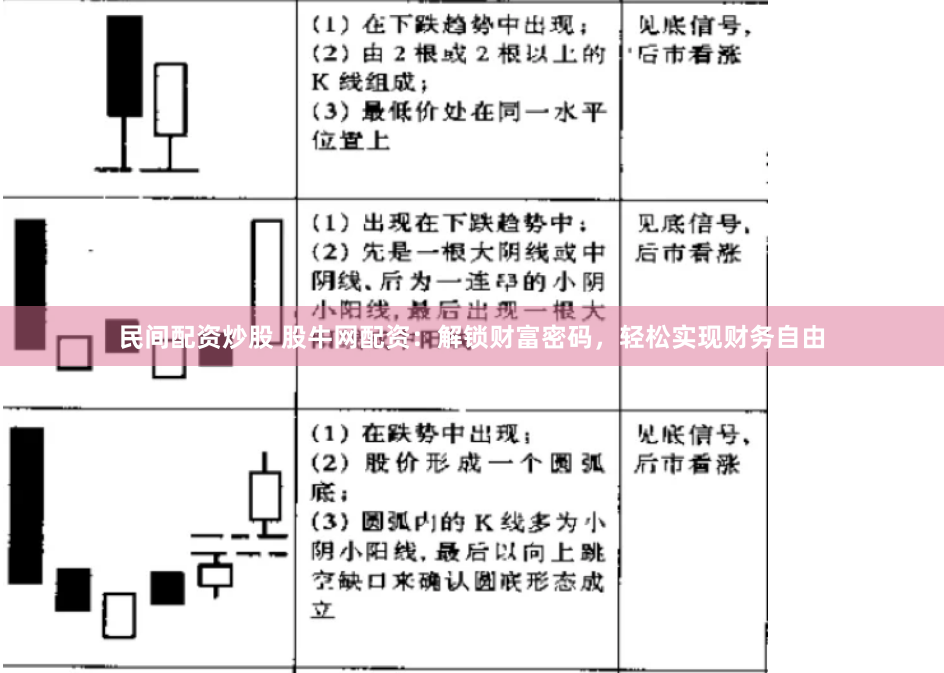 民間配資炒股 股牛網(wǎng)配資：解鎖財(cái)富密碼，輕松實(shí)現(xiàn)財(cái)務(wù)自由