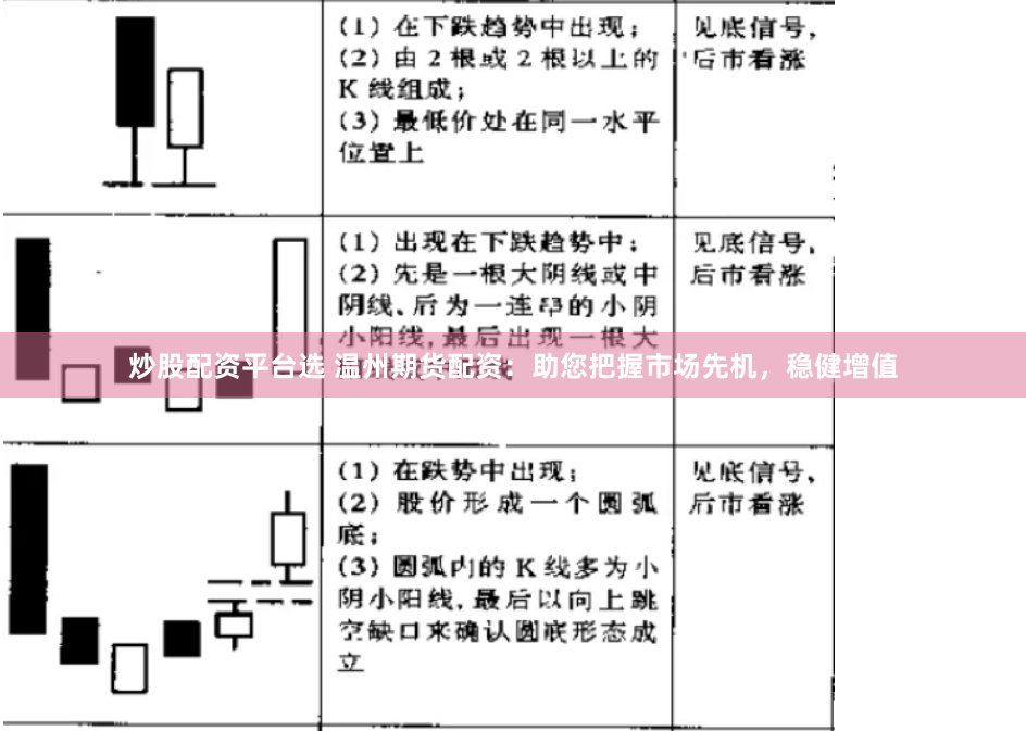炒股配資平臺(tái)選 溫州期貨配資：助您把握市場(chǎng)先機(jī)，穩(wěn)健增值