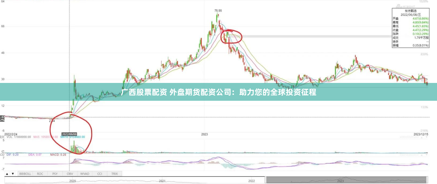 廣西股票配資 外盤(pán)期貨配資公司：助力您的全球投資征程